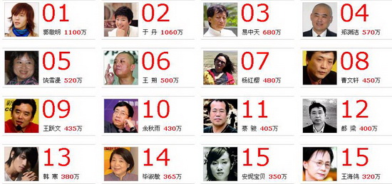 台湾艺人收入田馥甄_艺人收入榜(2)